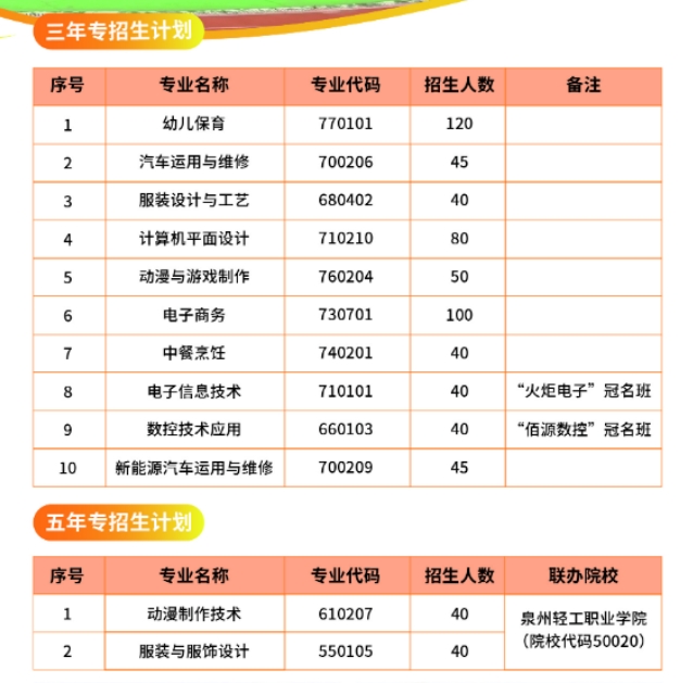 泉州市泉中職業中專學校2023年招生計劃