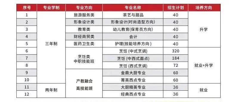 2024年福建省新東方技工學校春季報名招生簡章