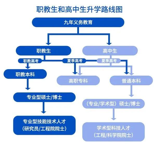 2024年福建省新東方技工學校春季報名招生簡章