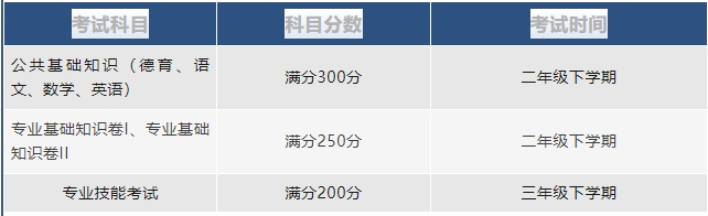 2024年福建省新東方技工學校春季報名招生簡章