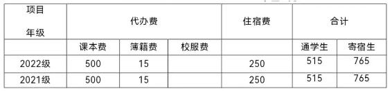 福建省惠安職業(yè)中專學(xué)校2023年收費(fèi)標(biāo)準(zhǔn)一覽