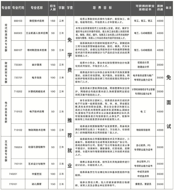 南安職業中專學校2024年招生計劃