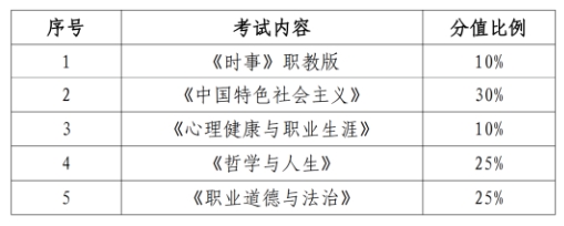 23級新生注意！省教育廳發布福建中職學考最新考綱，2025年開始執行！
