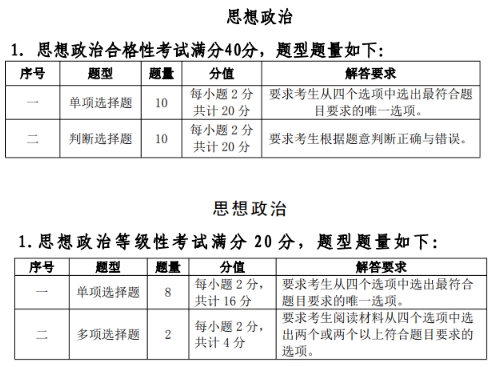 23級新生注意！省教育廳發布福建中職學考最新考綱，2025年開始執行！