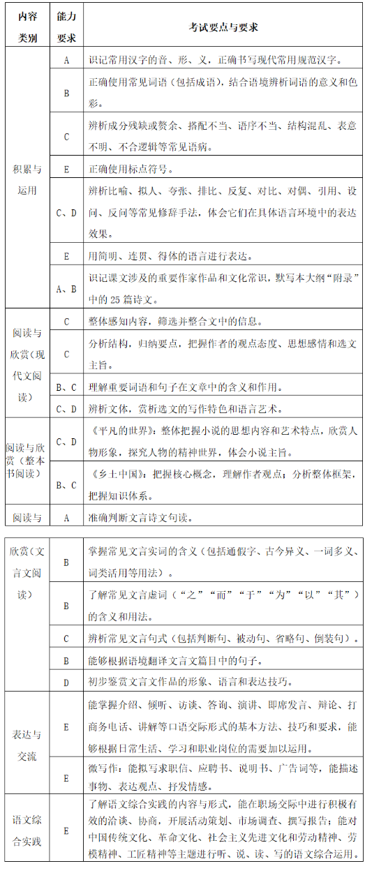 23級新生注意！省教育廳發布福建中職學考最新考綱，2025年開始執行！