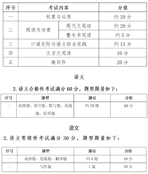 23級新生注意！省教育廳發布福建中職學考最新考綱，2025年開始執行！