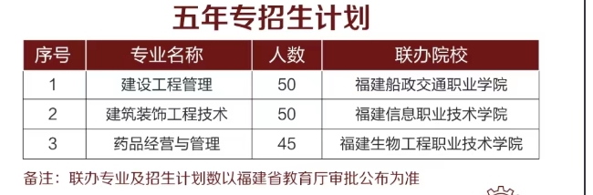 福建建筑學(xué)校五年專.png