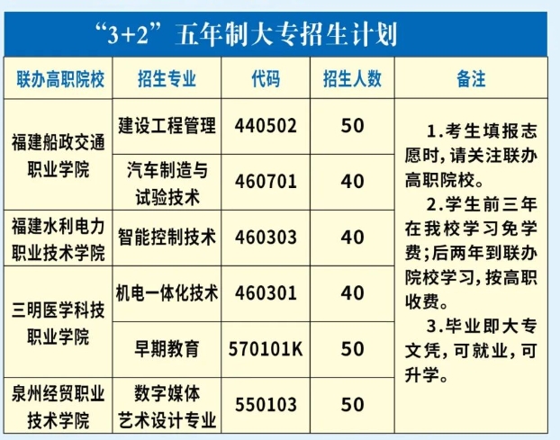 閩清職業中專學校五年專.png