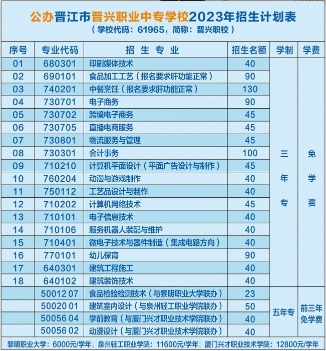 晉江市晉興職業中專學校2023年招生簡章