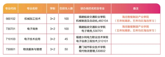 廈門市海滄區職業中專學校2024年“3+2”招生計劃