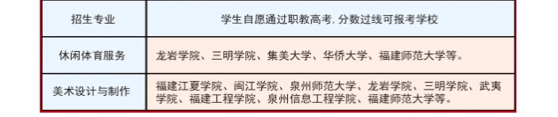 福建財茂工業技術學校2024年升本實驗班招生計劃
