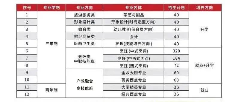 福建省新東方技工學校2024春季招生簡章