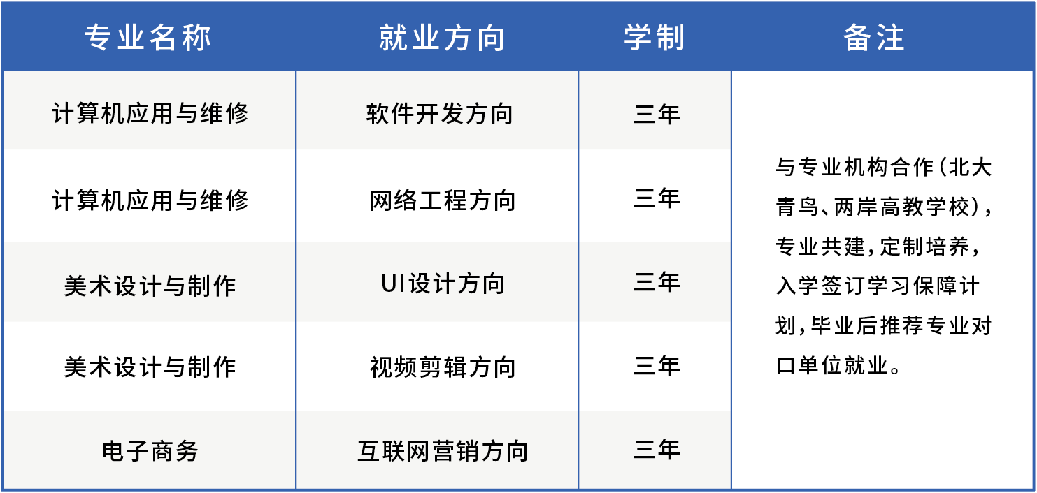 2023年福州市福外技術學校招生簡章