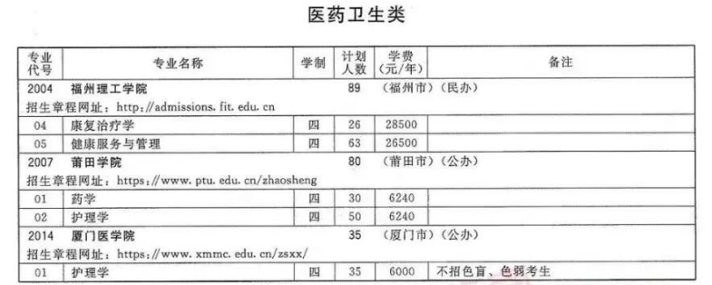 福州市華幟技工學(xué)校護(hù)理專業(yè)簡(jiǎn)介
