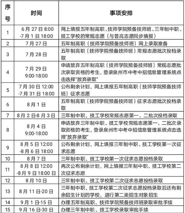 2023年泉州市中職學校、技工學校(含五年制高職、技師學院預備技師班)招生工作日程安排表