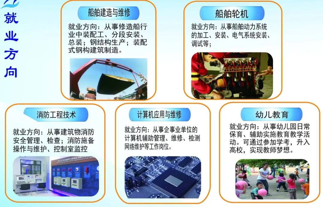 福建船舶工程技術(shù)學(xué)校2023年招生簡(jiǎn)章（公辦）