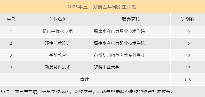 廈門信息學(xué)校五年專招生計(jì)劃.png