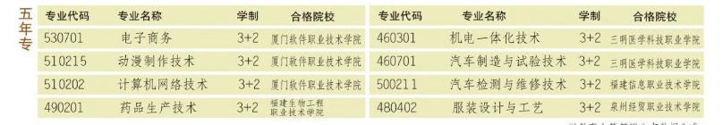 廈門市集美職業(yè)技術(shù)學(xué)校2024年五年制招生計劃