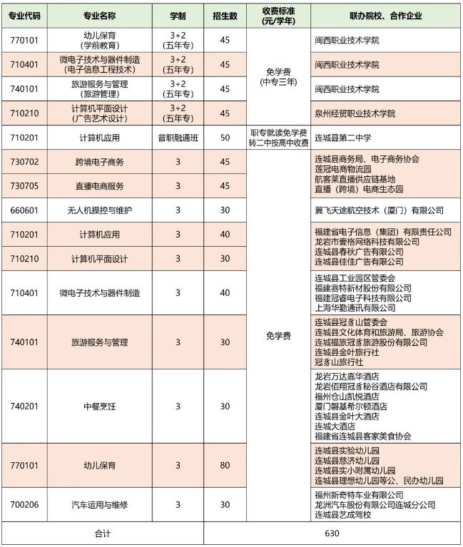 福建省漳平職業(yè)中專學(xué)校