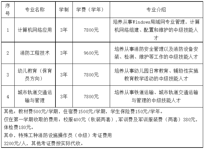 福建省東南技術學校2023年招生簡章