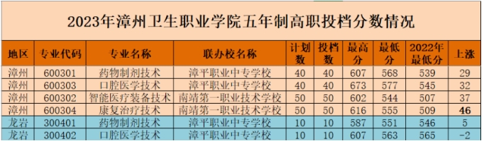 漳州衛生五年專.png