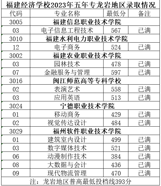 福建經濟學校五年專.png
