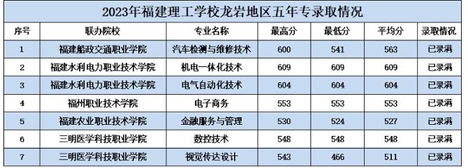 福建理工龍巖五年專.png