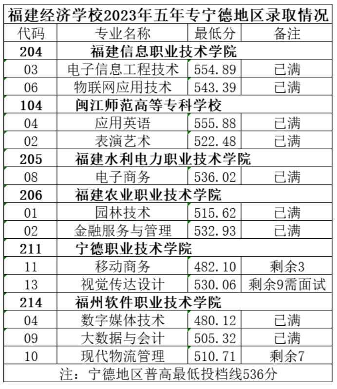 福建經濟寧德五年專.png