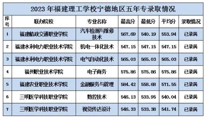 福建理工寧德五年專.png