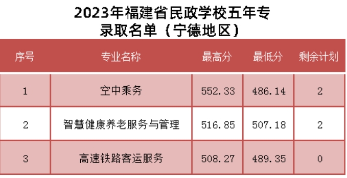 福建民政寧德五年專.png