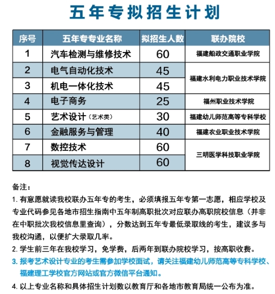 福建理工學校五年專招生計劃.png
