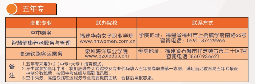 福建省民政學校五年專招生計劃.png
