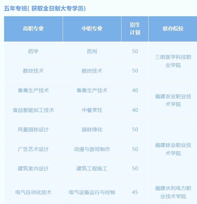 福建省三明市農業學校2023年五年專招生簡章