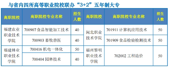 南平市農業學校(建陽農工校)2024年五年專招生簡章
