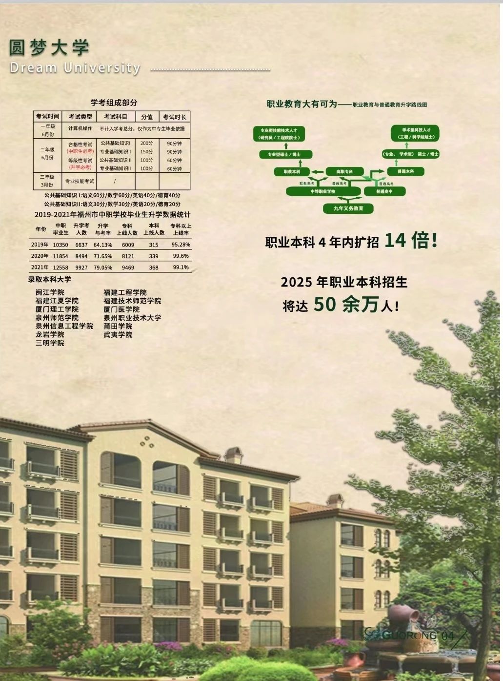 福州市國融技工學校2023年招生簡章