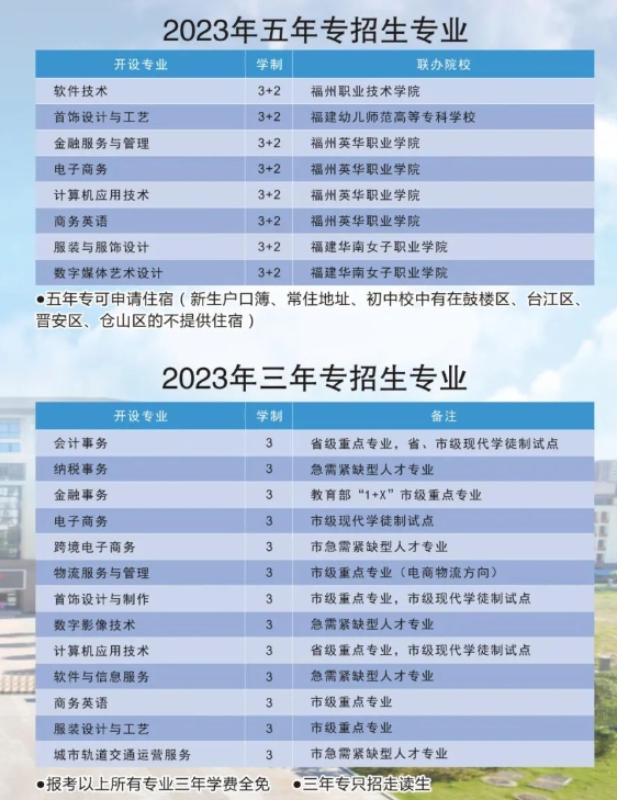 福建省福州財政金融職業中專學校2023年招生計劃
