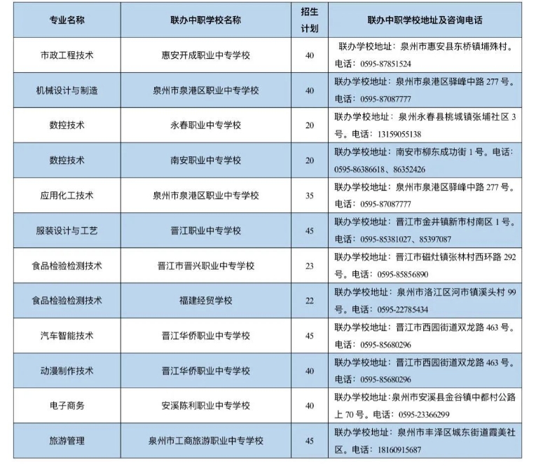 初中畢業直通大學，黎明職業大學五年專泉州招生中!