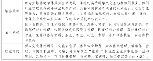 泉州幼兒師范高等專科學校五年專(四)休閑服務與管理專業介紹.png