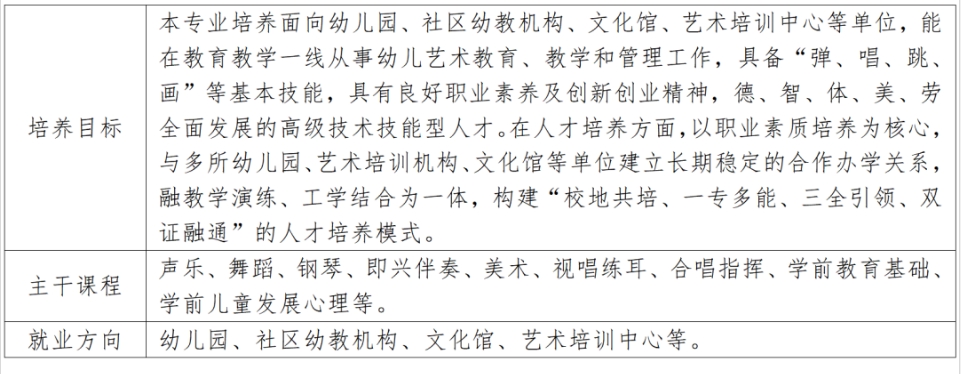 泉州幼兒師范高等專科學校五年專專業介紹2.png