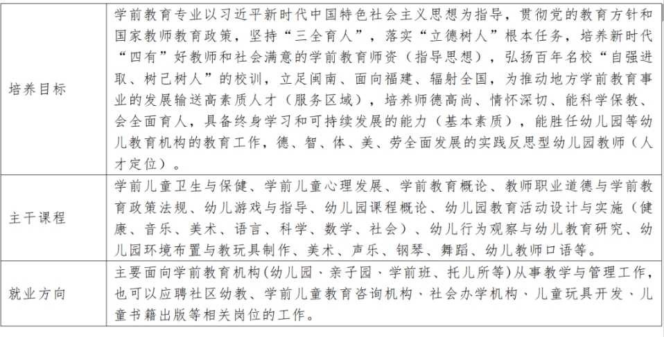 泉州幼兒師范高等專科學校五年專專業介紹.png