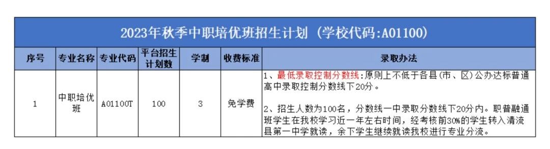 清流縣高級職業中學2023年招生計劃