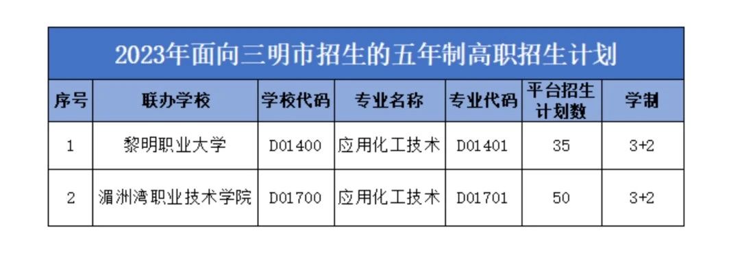 清流縣高級職業中學2023年招生計劃