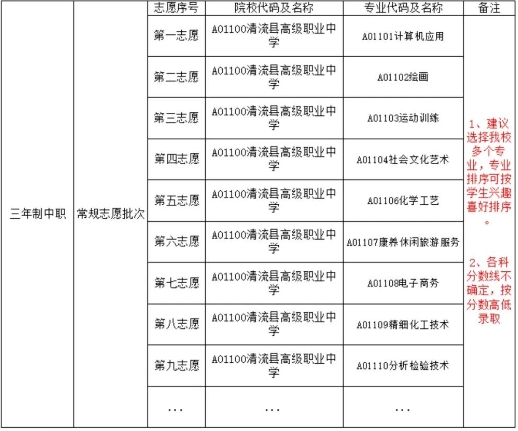 清流縣高級職業中學志愿填報指南