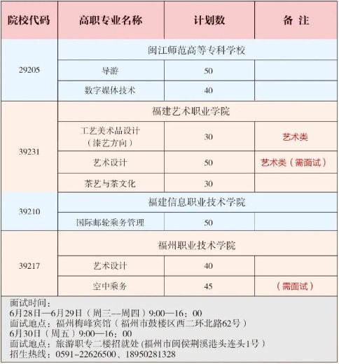 福建省福州旅游職業中專學校2023年招生計劃