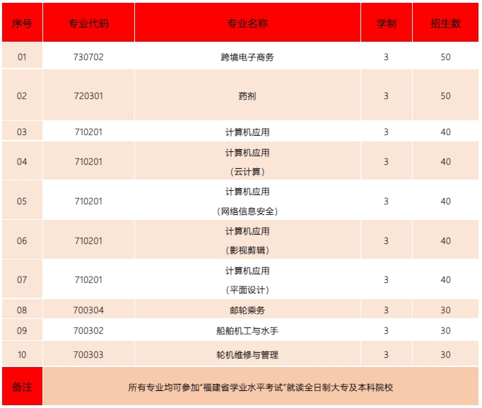 泉港中專學校推薦：泉港航運職業中專學校