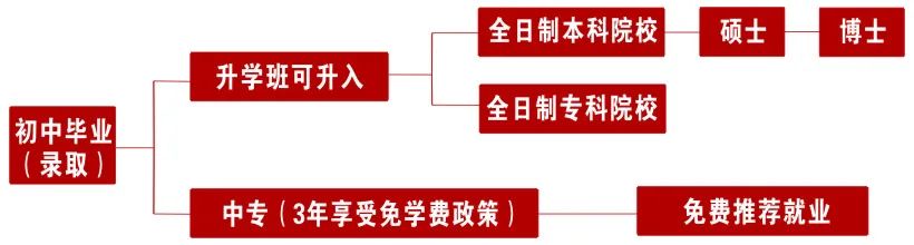 福建財茂工業技術學校專業設置與就業前景介紹