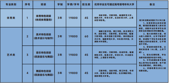 福建財(cái)茂工業(yè)技術(shù)學(xué)校特色藝體班有哪些專業(yè)？