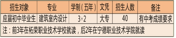 福建省柘榮職業(yè)技術(shù)學(xué)校五年專招生計劃3.png