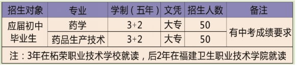福建省柘榮職業技術學校五年專招生簡章