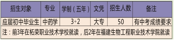 福建省柘榮職業(yè)技術(shù)學(xué)校五年專招生計劃2.png